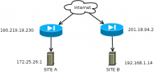 VPN IPSEC